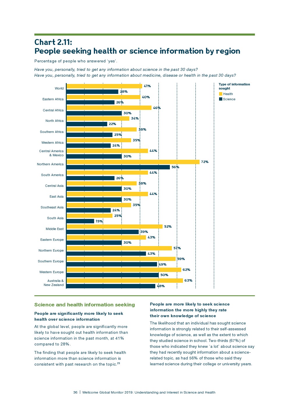 盖洛普：2018年全球科学和健康报告