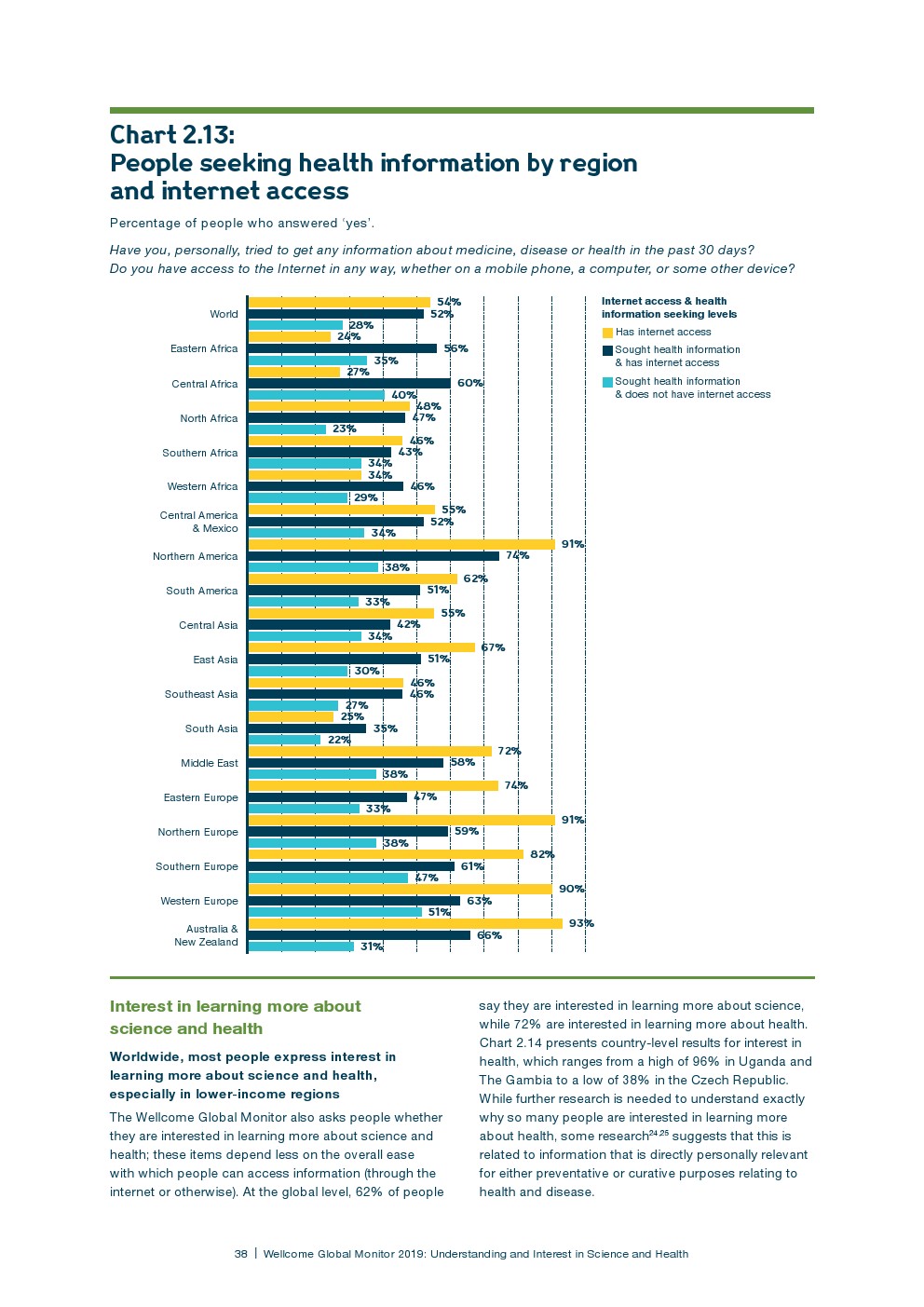 盖洛普：2018年全球科学和健康报告