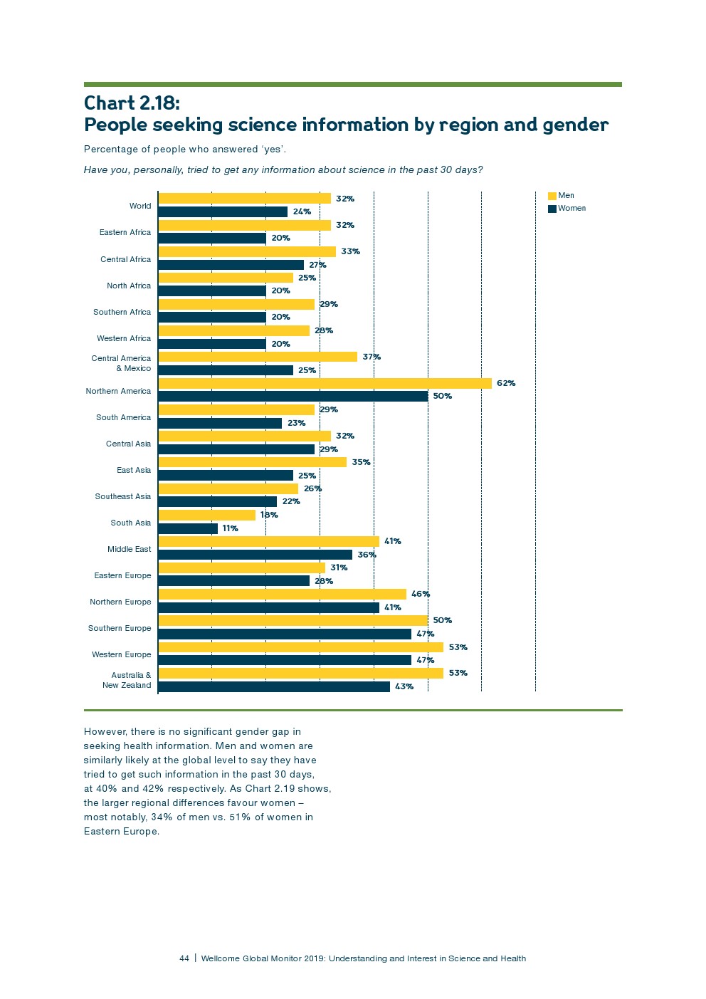 盖洛普：2018年全球科学和健康报告
