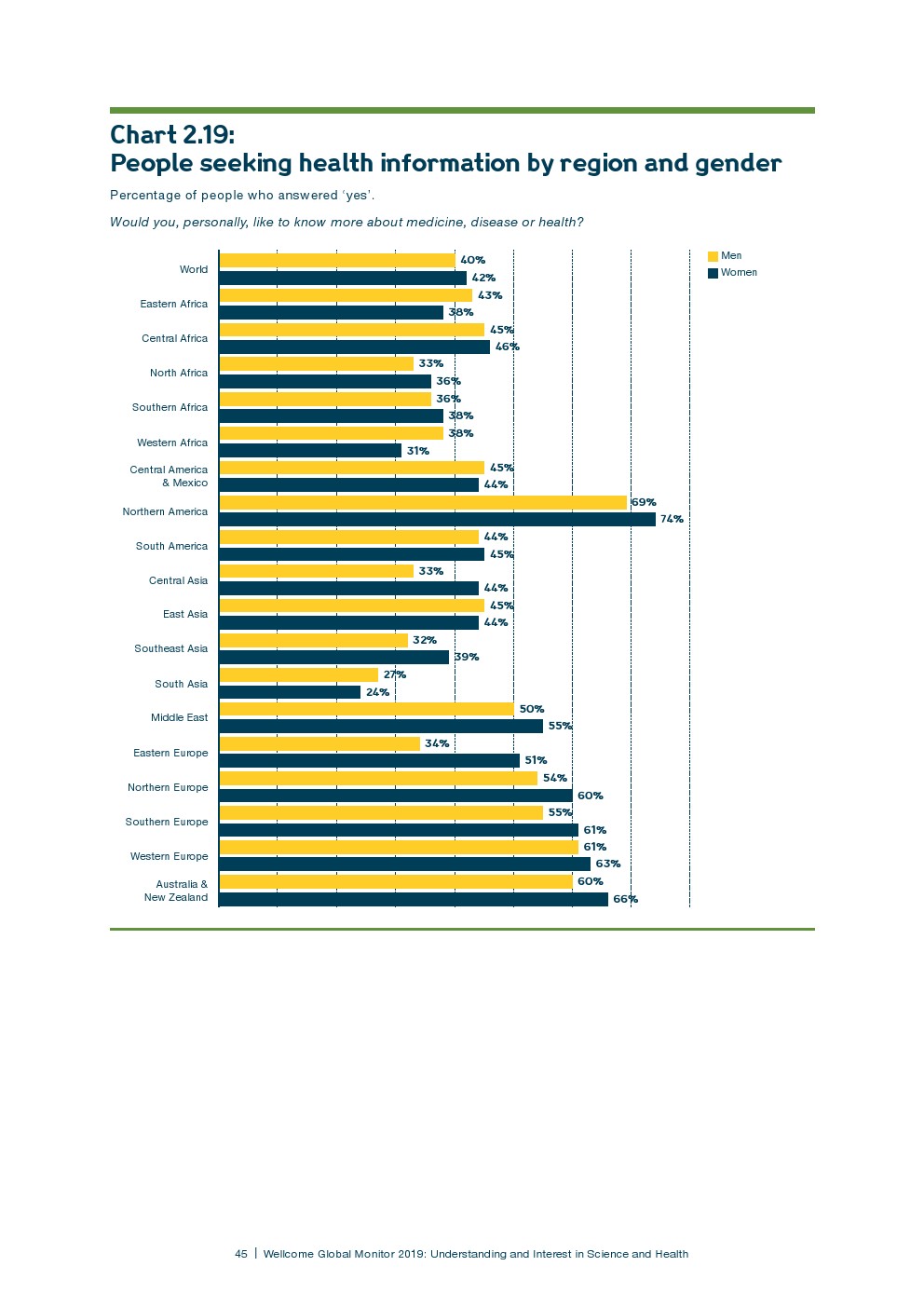盖洛普：2018年全球科学和健康报告