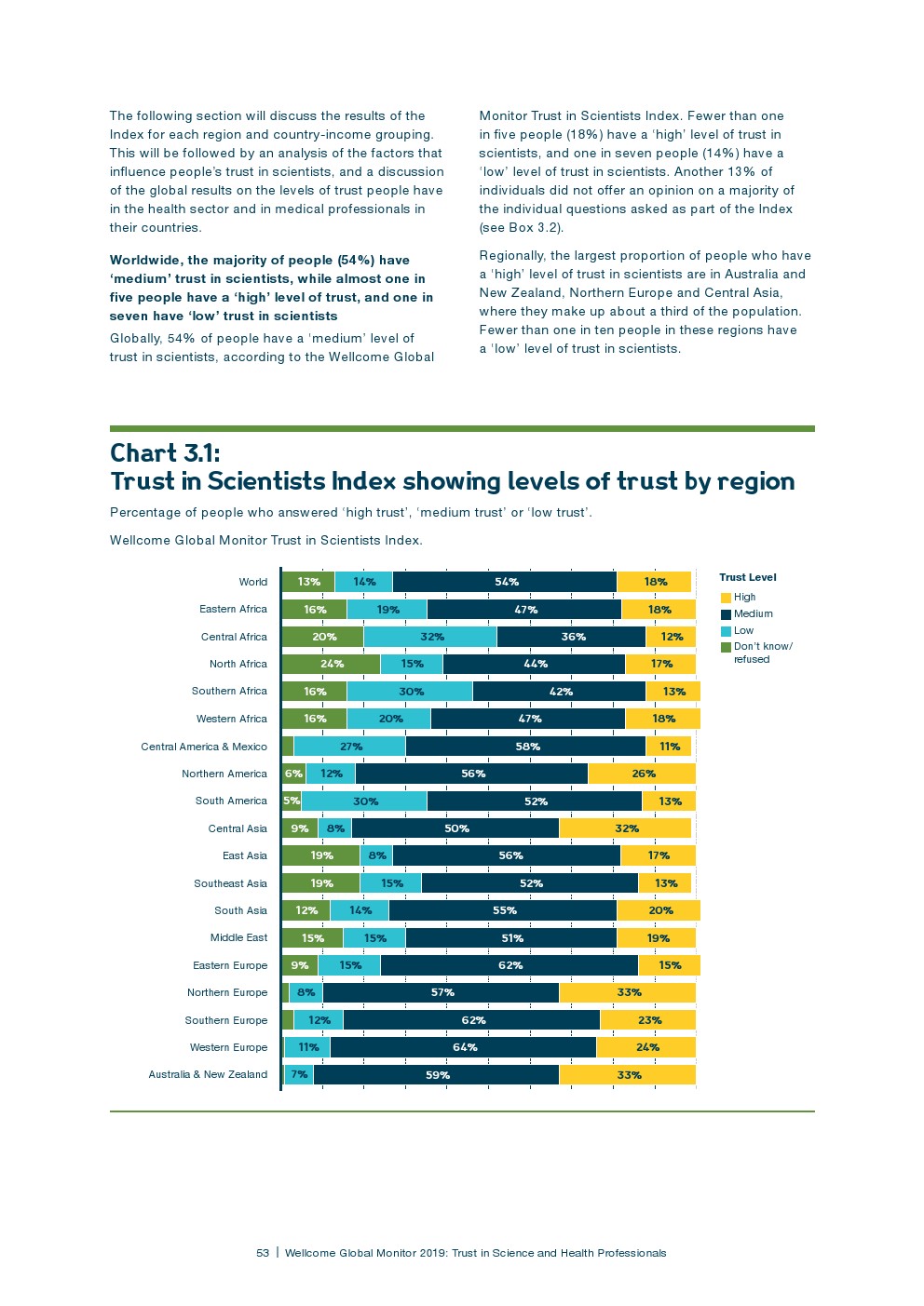 盖洛普：2018年全球科学和健康报告