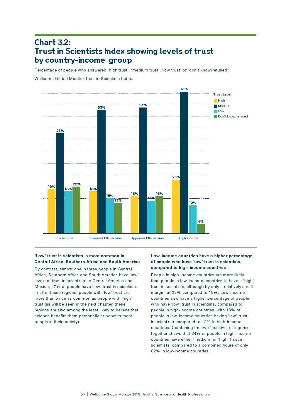 盖洛普：2018年全球科学和健康报告