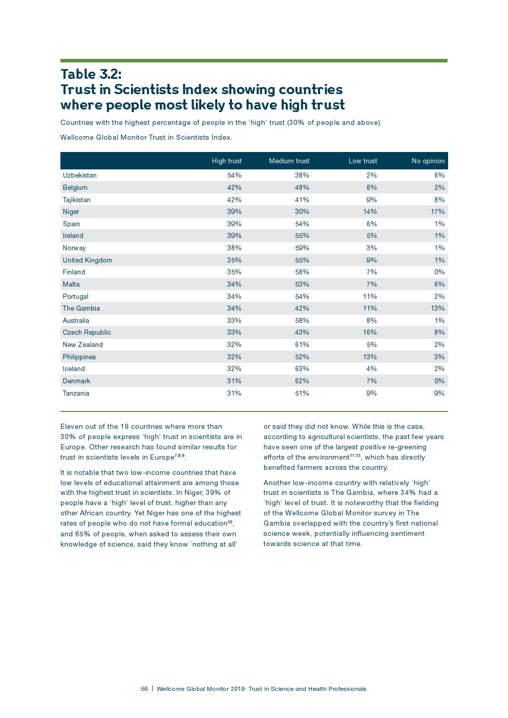 盖洛普：2018年全球科学和健康报告