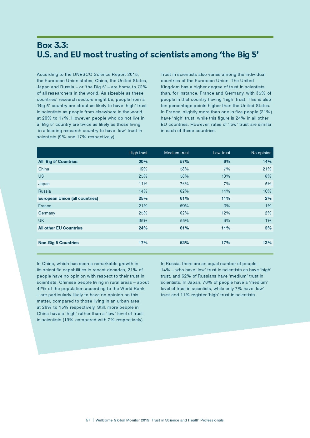 盖洛普：2018年全球科学和健康报告