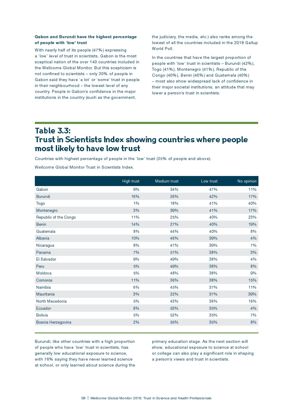 盖洛普：2018年全球科学和健康报告