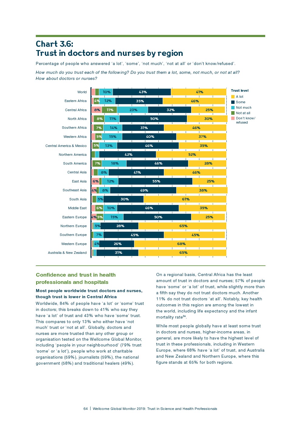盖洛普：2018年全球科学和健康报告