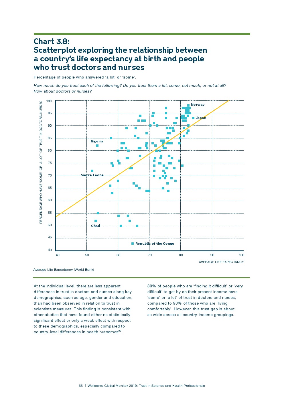 盖洛普：2018年全球科学和健康报告