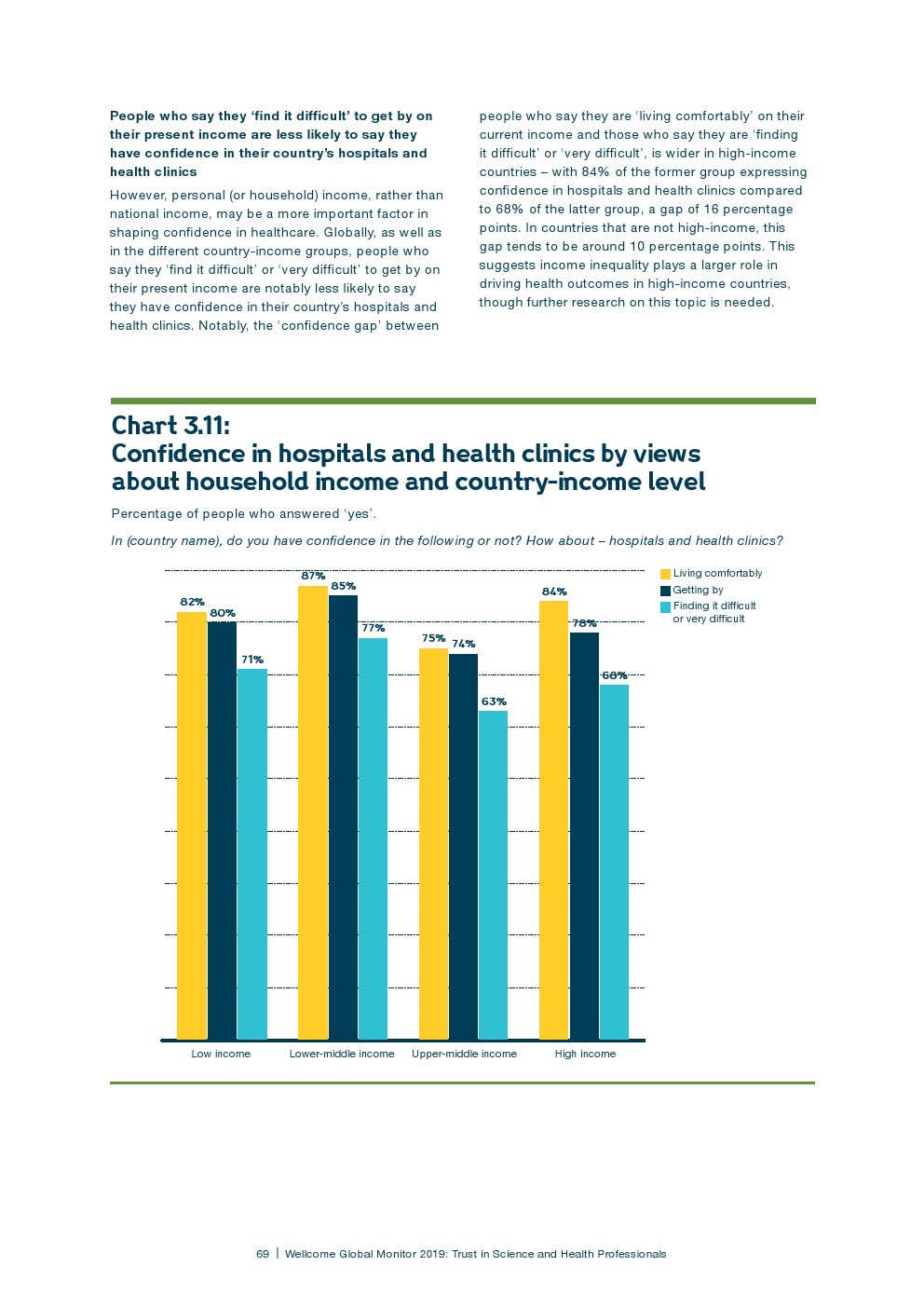 盖洛普：2018年全球科学和健康报告