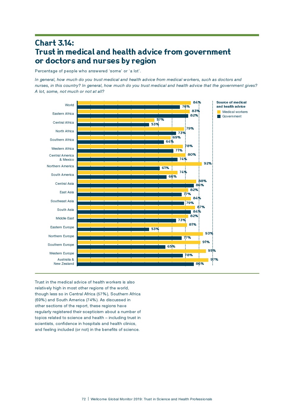 盖洛普：2018年全球科学和健康报告