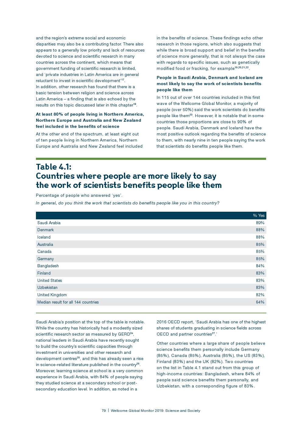 盖洛普：2018年全球科学和健康报告
