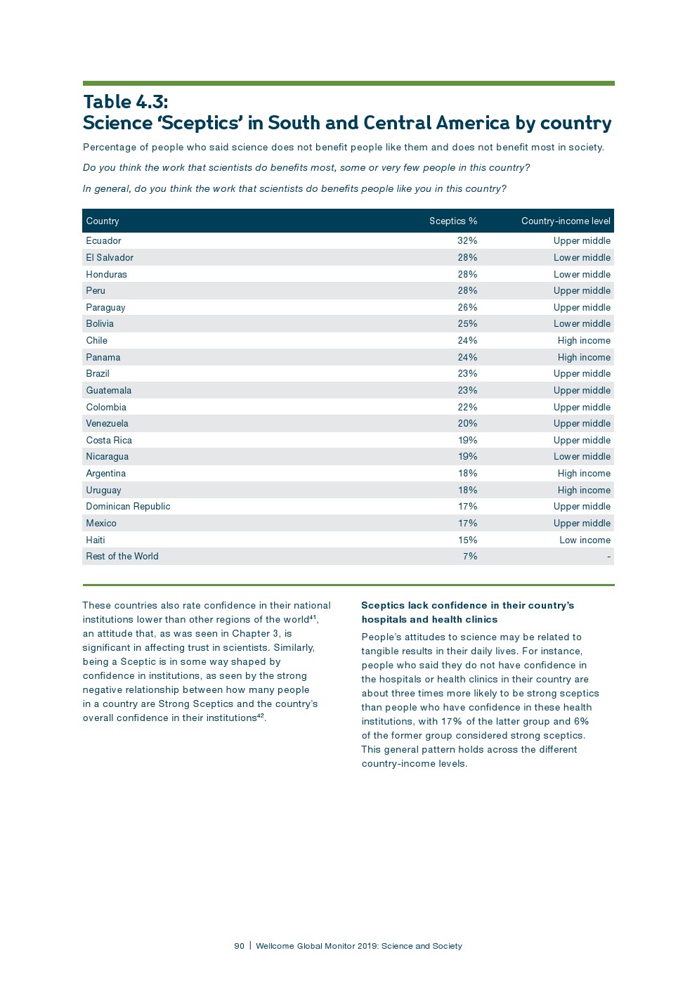 盖洛普：2018年全球科学和健康报告