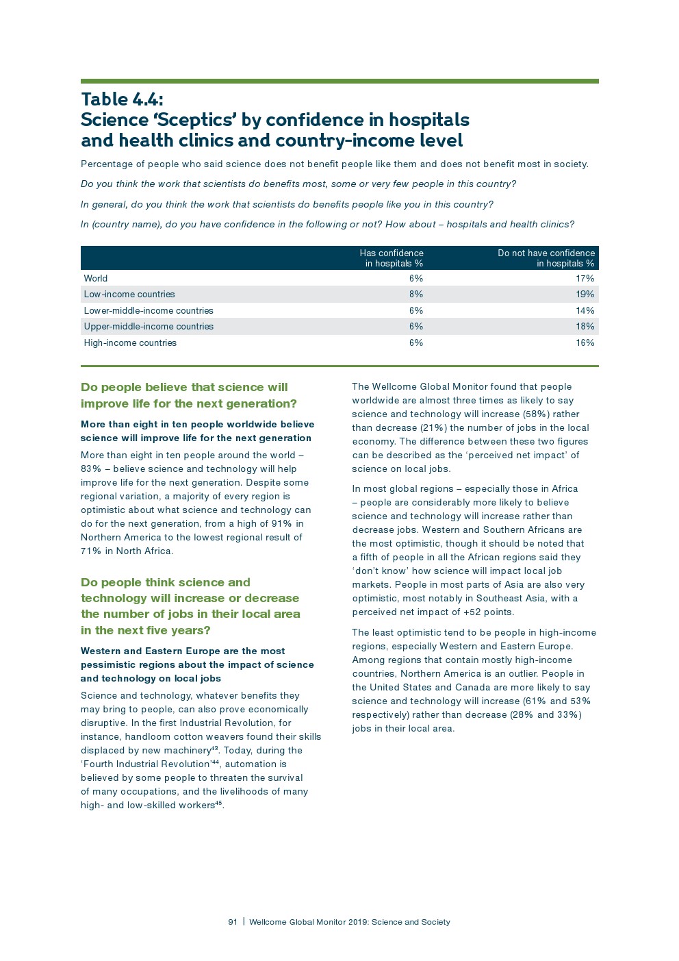 盖洛普：2018年全球科学和健康报告