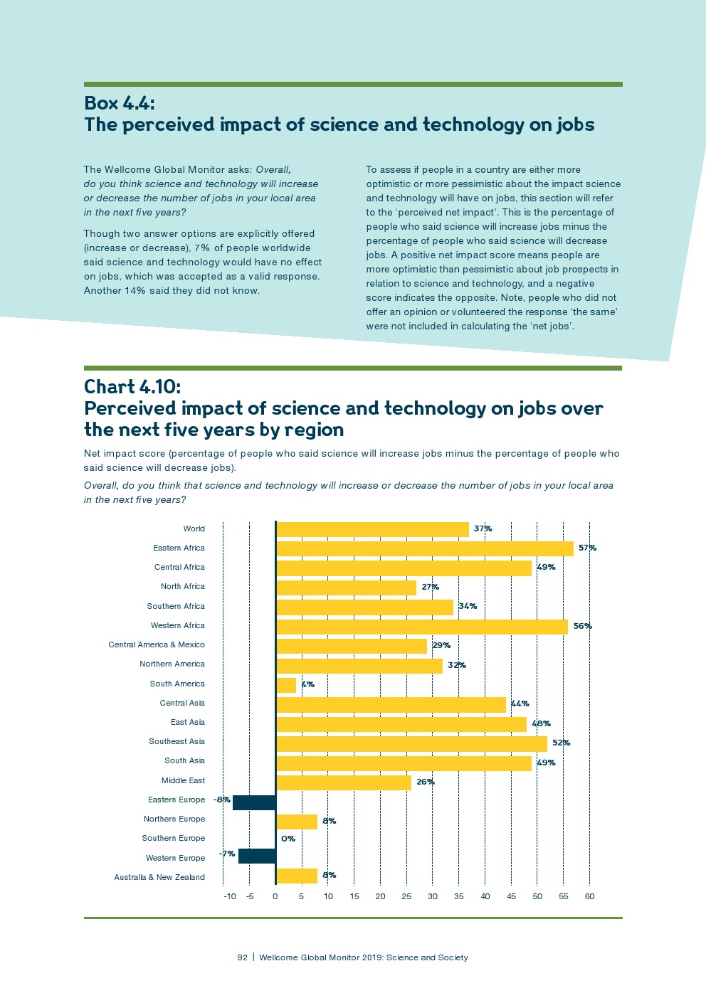 盖洛普：2018年全球科学和健康报告