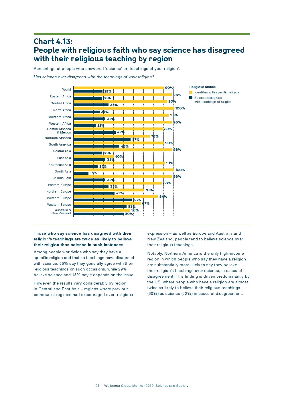 盖洛普：2018年全球科学和健康报告
