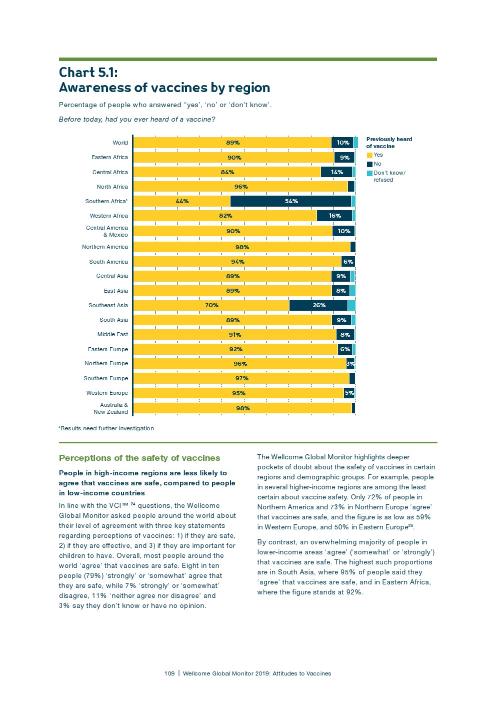 盖洛普：2018年全球科学和健康报告