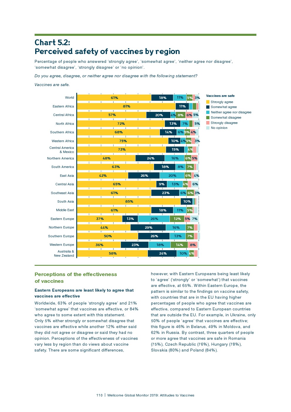 盖洛普：2018年全球科学和健康报告