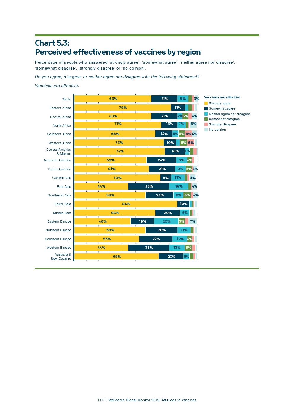 盖洛普：2018年全球科学和健康报告