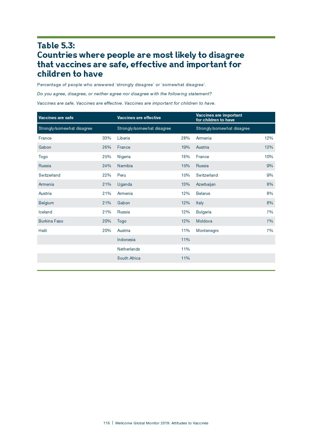 盖洛普：2018年全球科学和健康报告