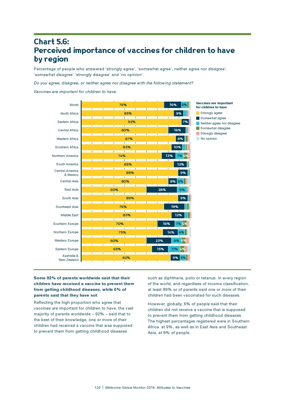 盖洛普：2018年全球科学和健康报告