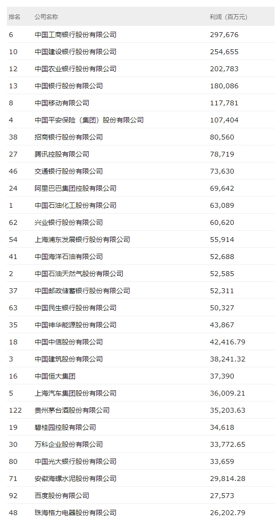 2019年亏损排行榜_2019十大亏损新经济公司排名