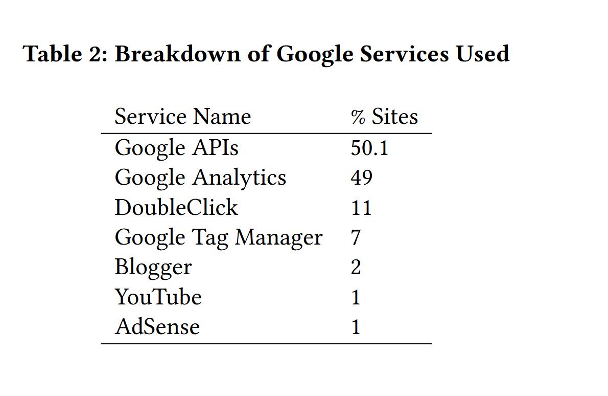 研究发现93%的成人网站向第三方泄露用户浏览数据
