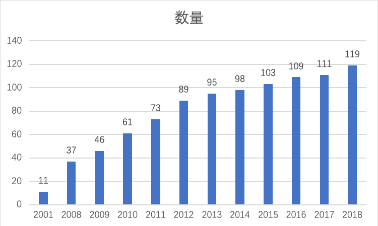 中国企业走向“全球价值链”思维四大挑战:做大之后如何做强?