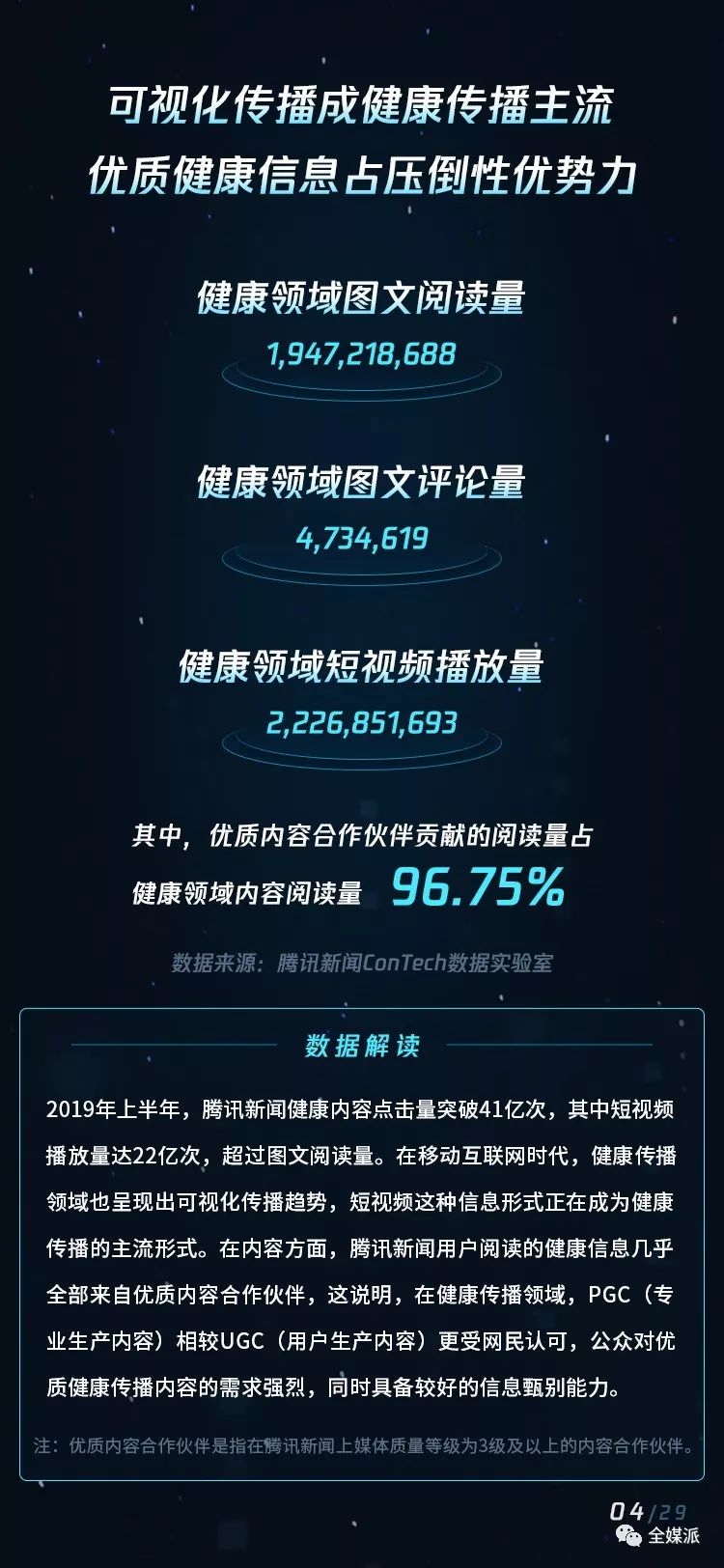 全媒派ConTech：2019健康领域内容传播趋势报告