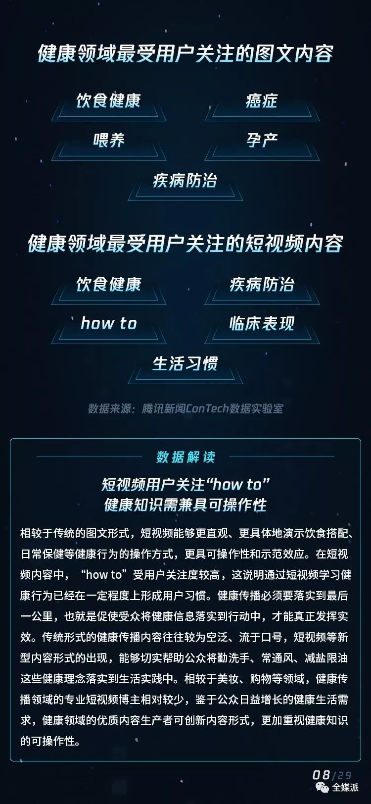 全媒派ConTech：2019健康领域内容传播趋势报告
