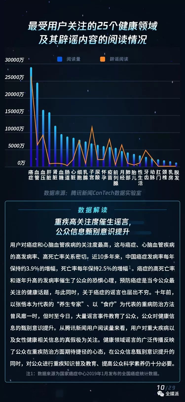 全媒派ConTech：2019健康领域内容传播趋势报告
