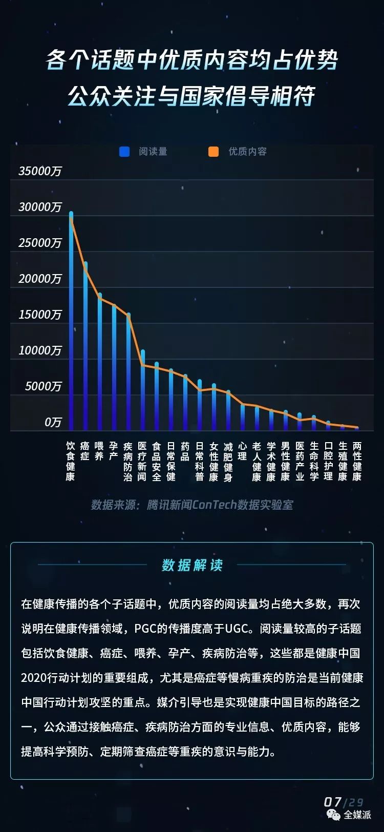 全媒派ConTech：2019健康领域内容传播趋势报告