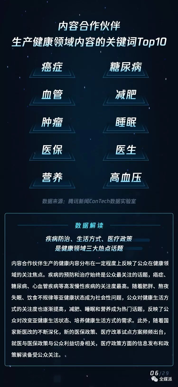 全媒派ConTech：2019健康领域内容传播趋势报告