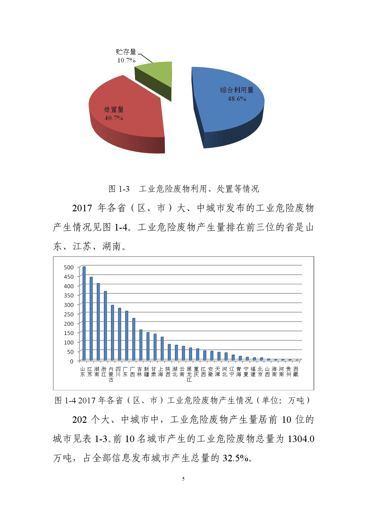 生态环境部:2018年全国大中城市固体废物污染环境防治年报