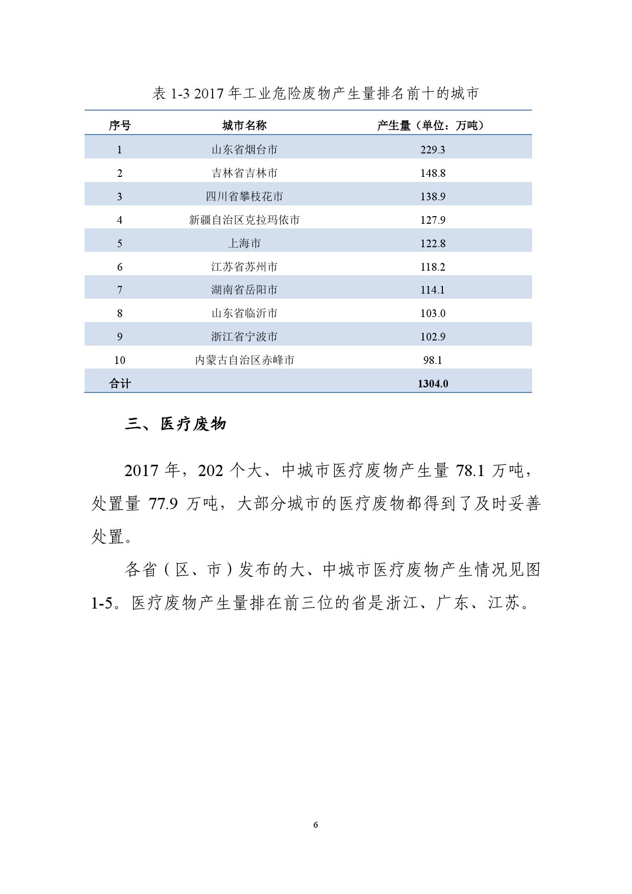 生态环境部:2018年全国大中城市固体废物污染环境防治年报