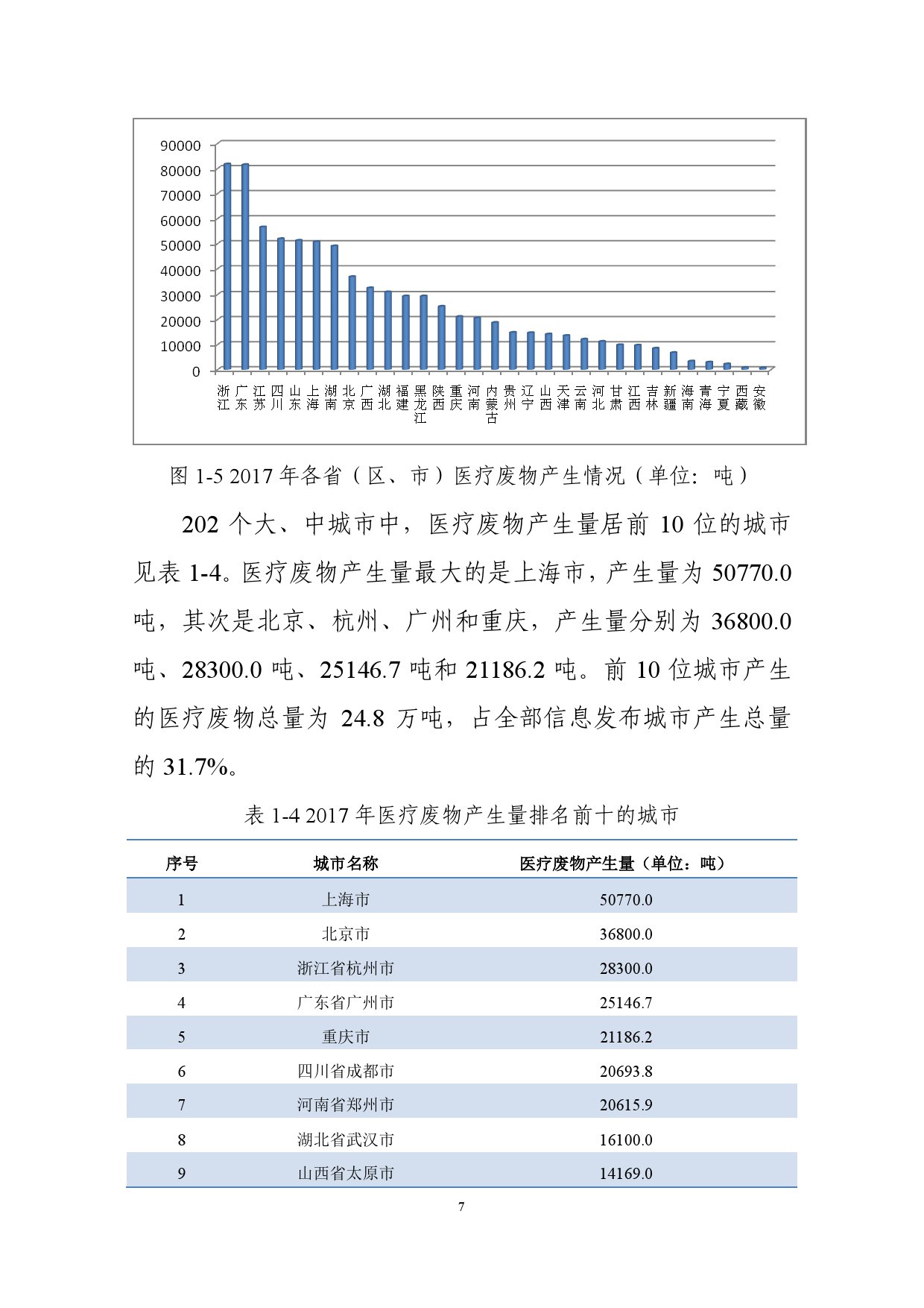 生态环境部:2018年全国大中城市固体废物污染环境防治年报