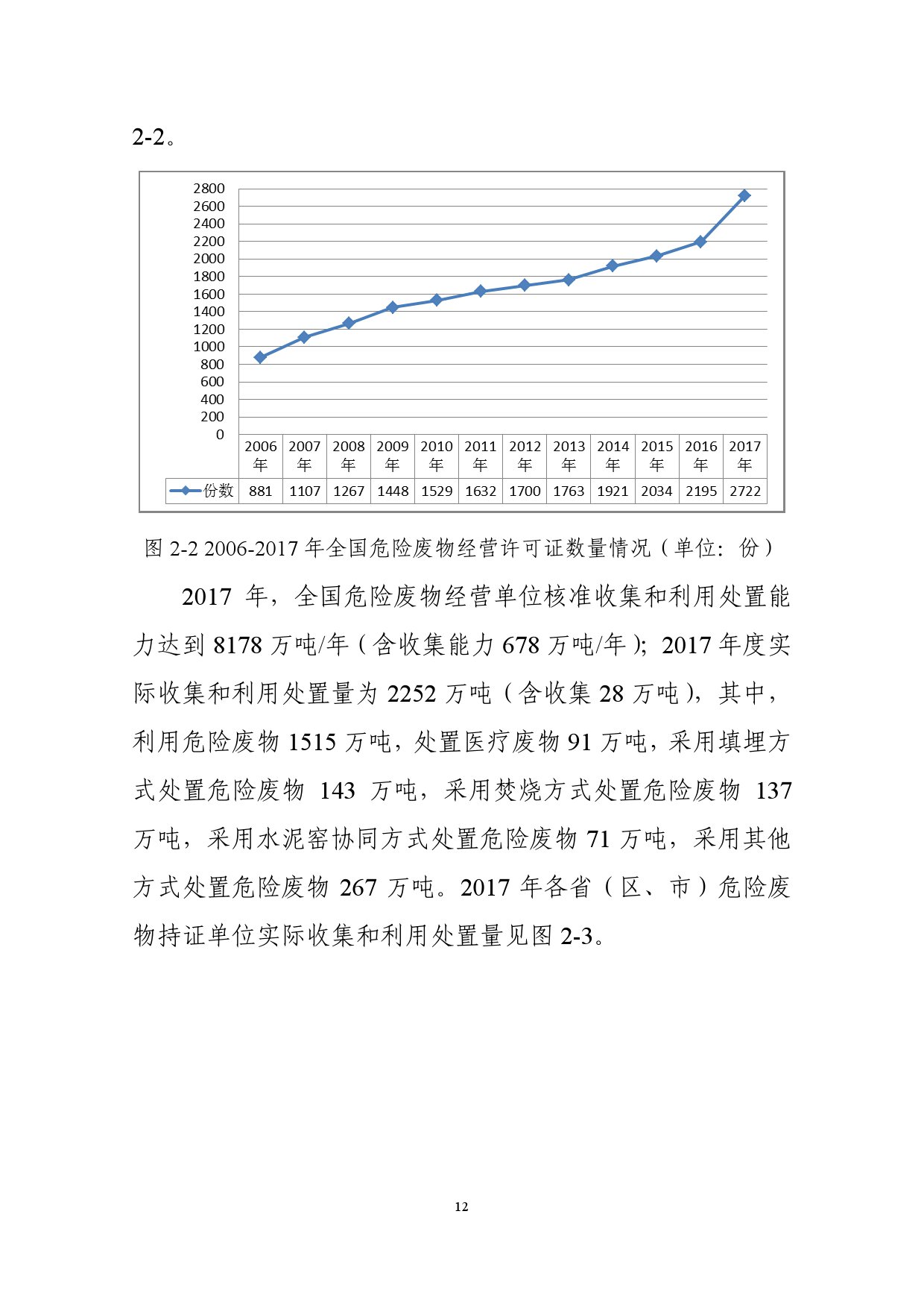 生态环境部:2018年全国大中城市固体废物污染环境防治年报