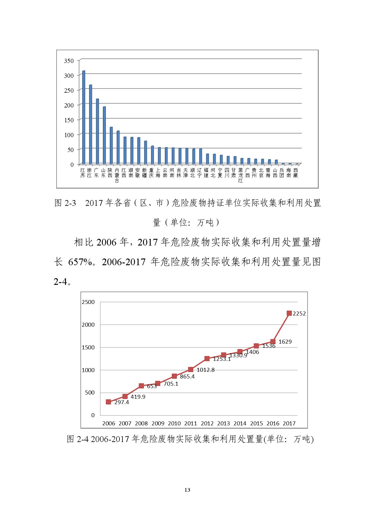 生态环境部:2018年全国大中城市固体废物污染环境防治年报