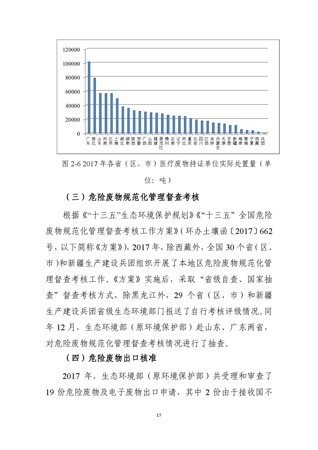 生态环境部:2018年全国大中城市固体废物污染环境防治年报