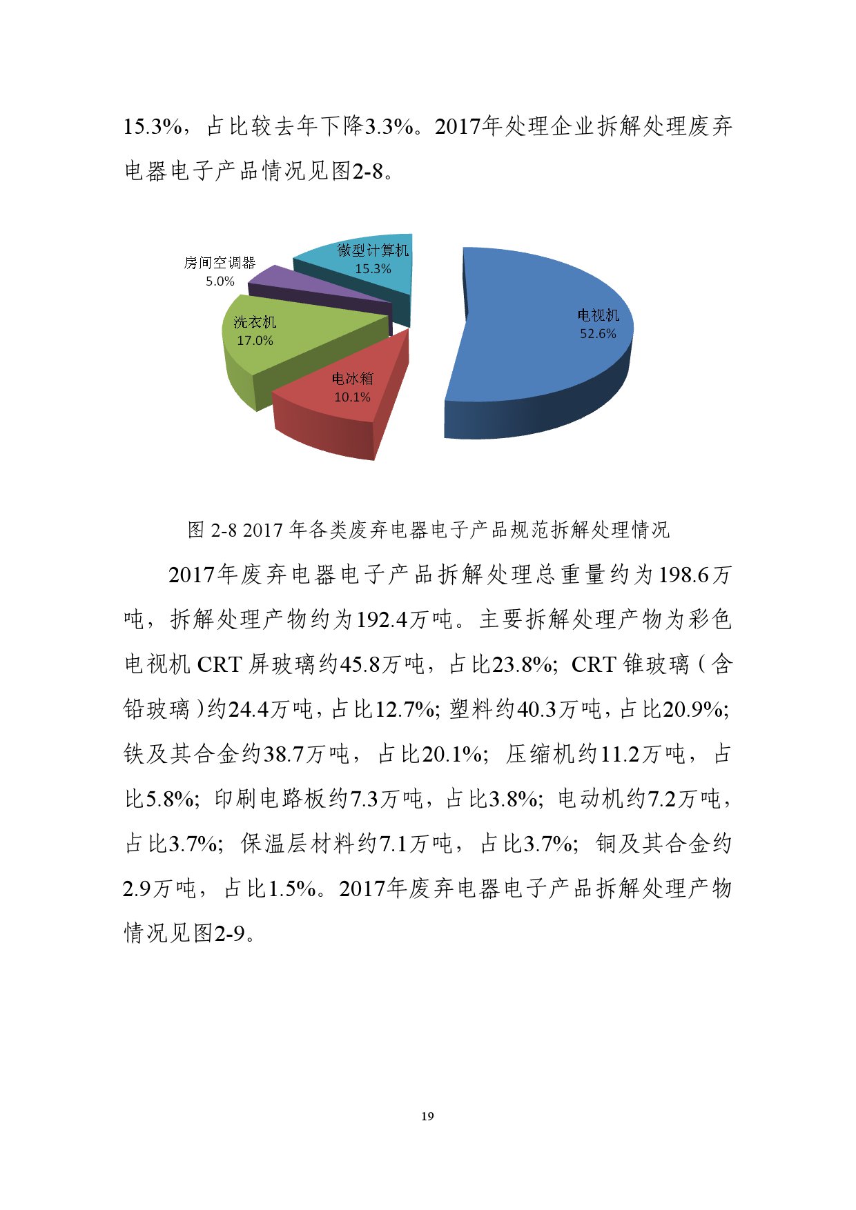生态环境部:2018年全国大中城市固体废物污染环境防治年报