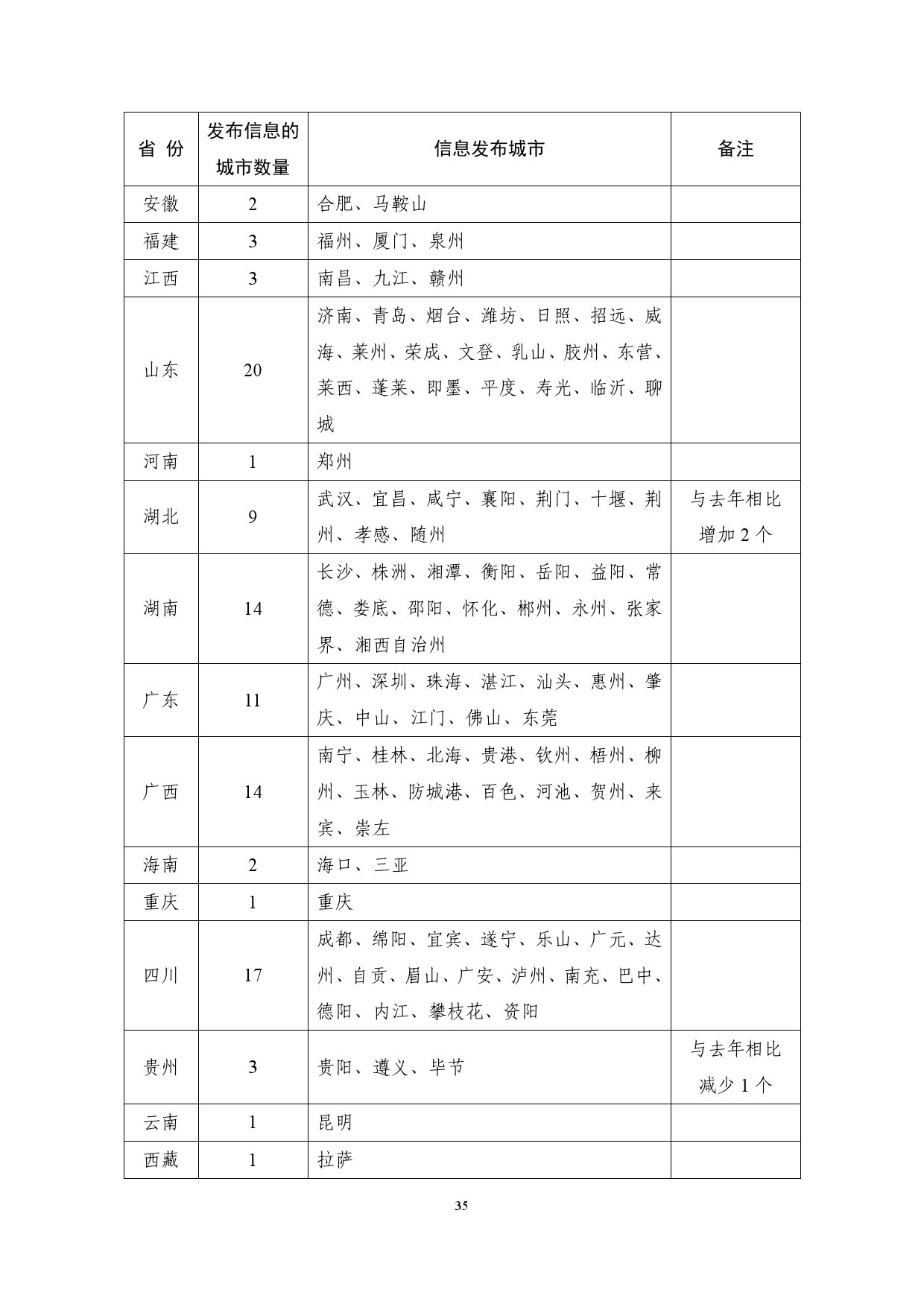 生态环境部:2018年全国大中城市固体废物污染环境防治年报