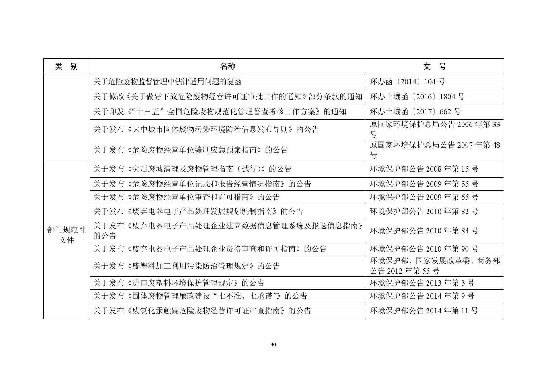生态环境部:2018年全国大中城市固体废物污染环境防治年报
