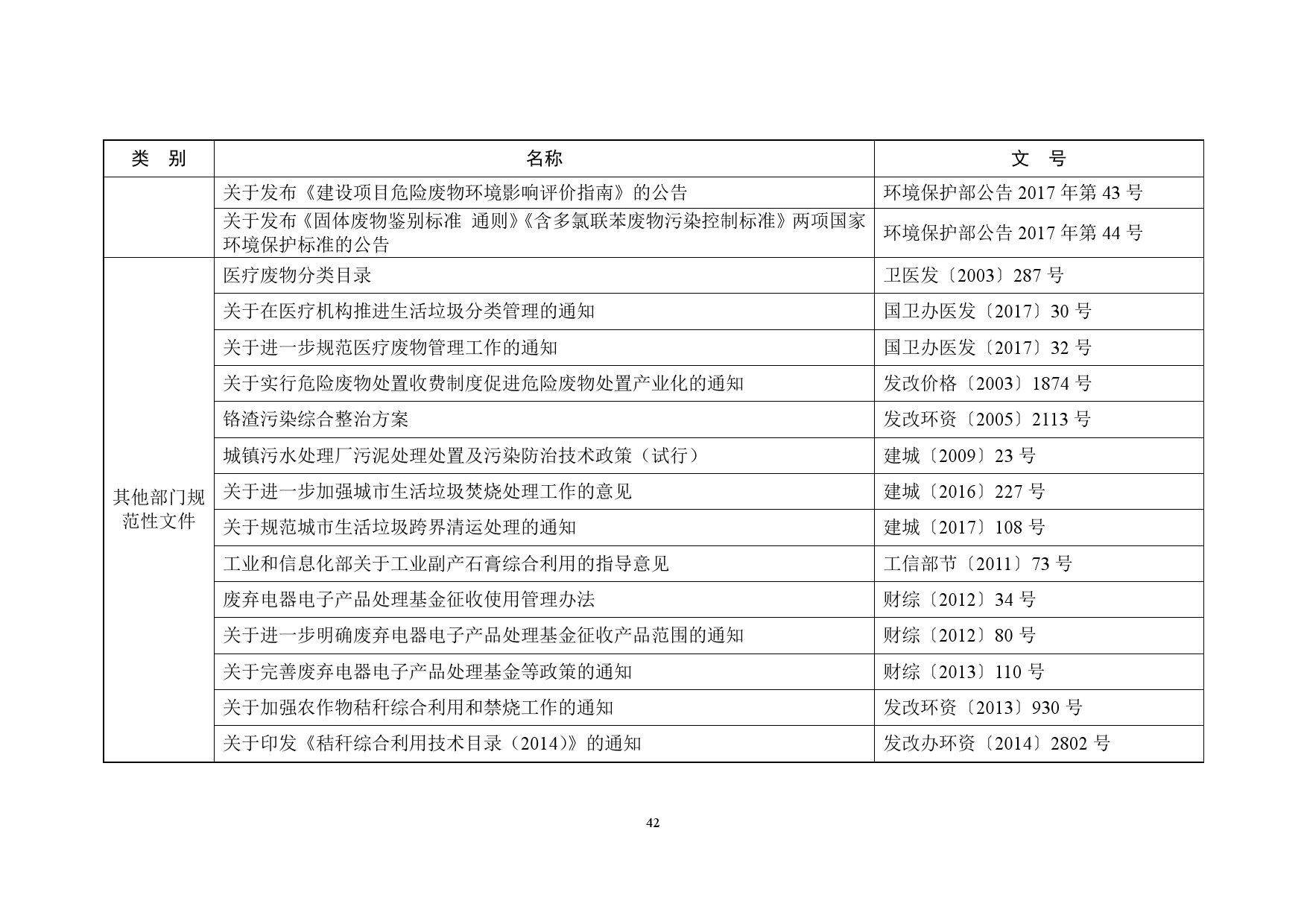 生态环境部:2018年全国大中城市固体废物污染环境防治年报