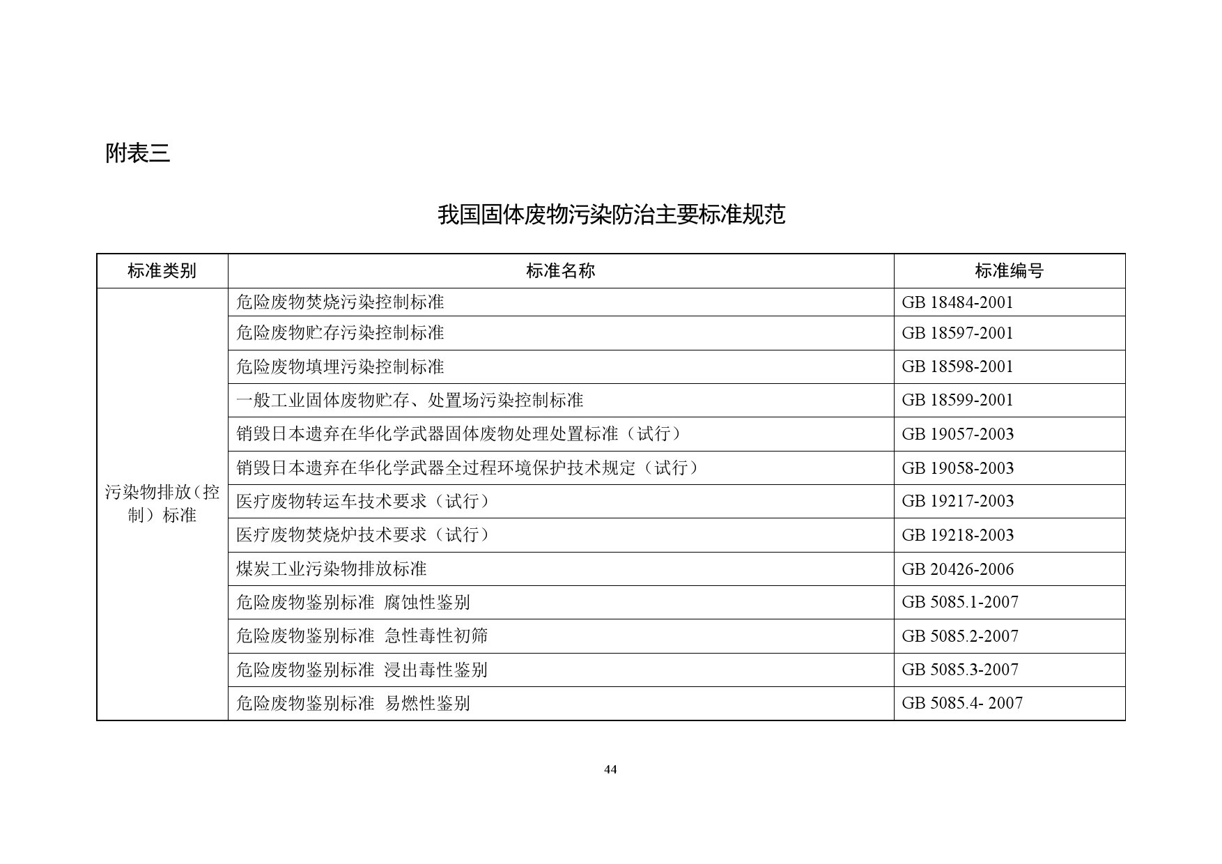 生态环境部:2018年全国大中城市固体废物污染环境防治年报