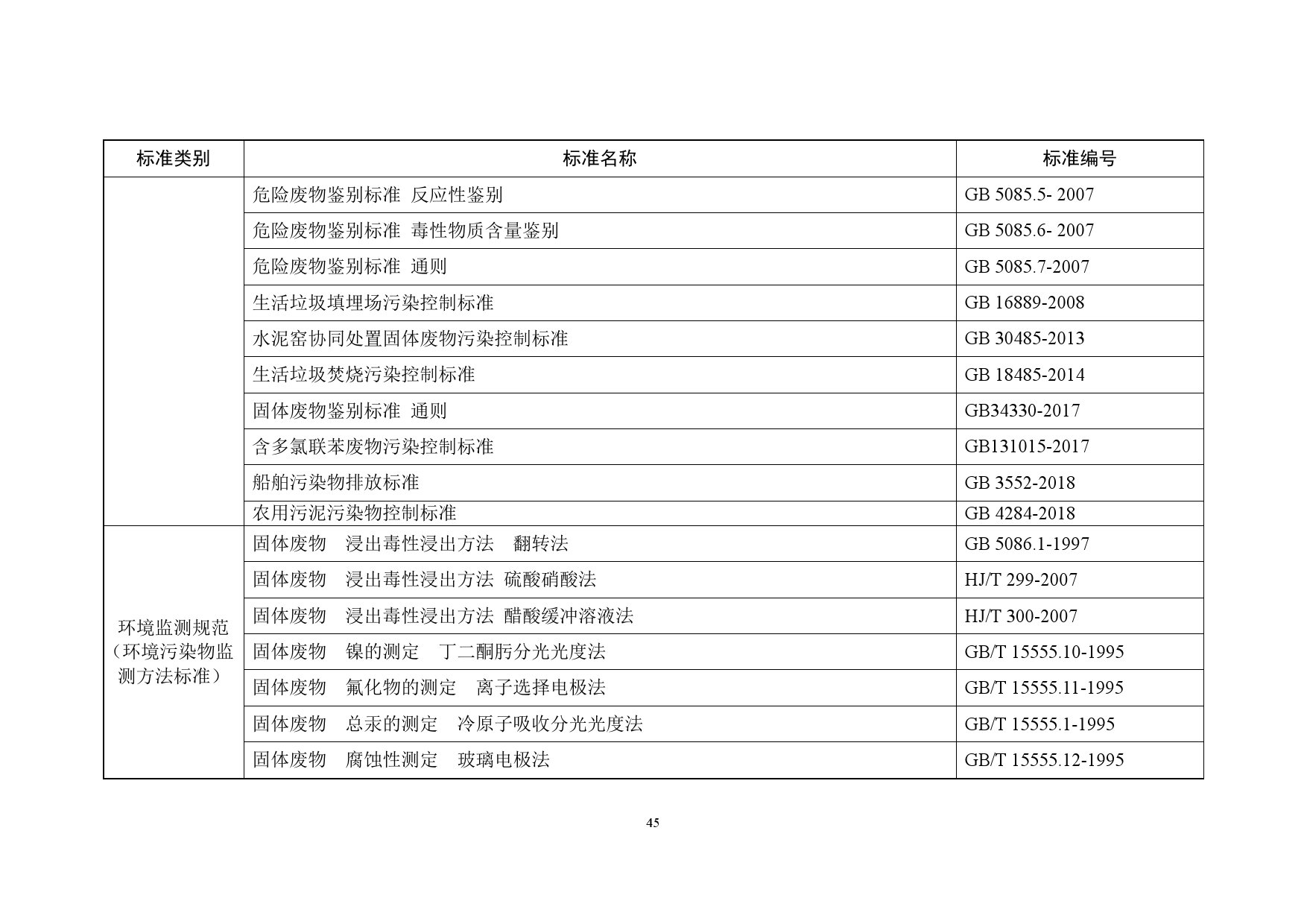 生态环境部:2018年全国大中城市固体废物污染环境防治年报