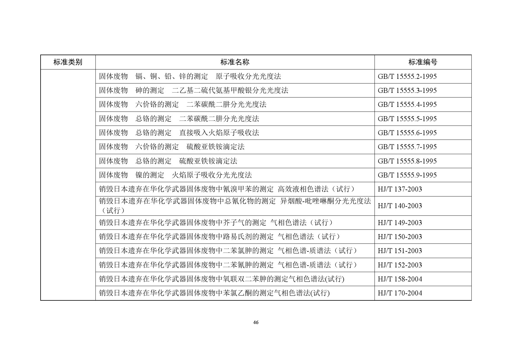 生态环境部:2018年全国大中城市固体废物污染环境防治年报