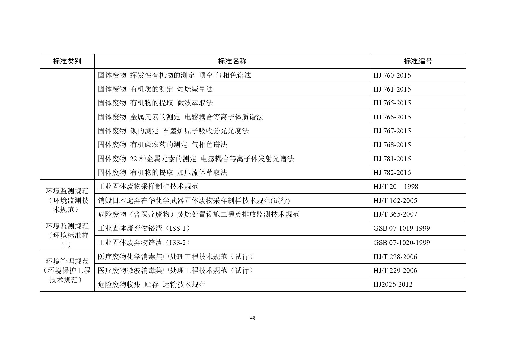 生态环境部:2018年全国大中城市固体废物污染环境防治年报