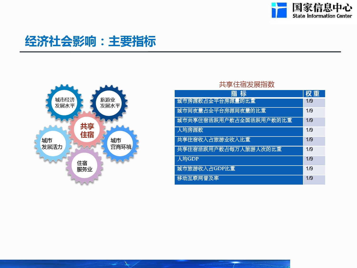 Gdp对城市来说重要吗_重要的事情说三遍图片(2)