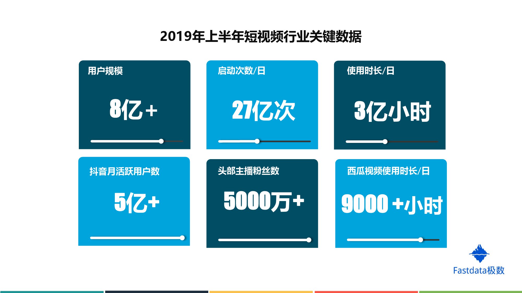 Fastdata极数:2019年上半年短视频行业分析报告