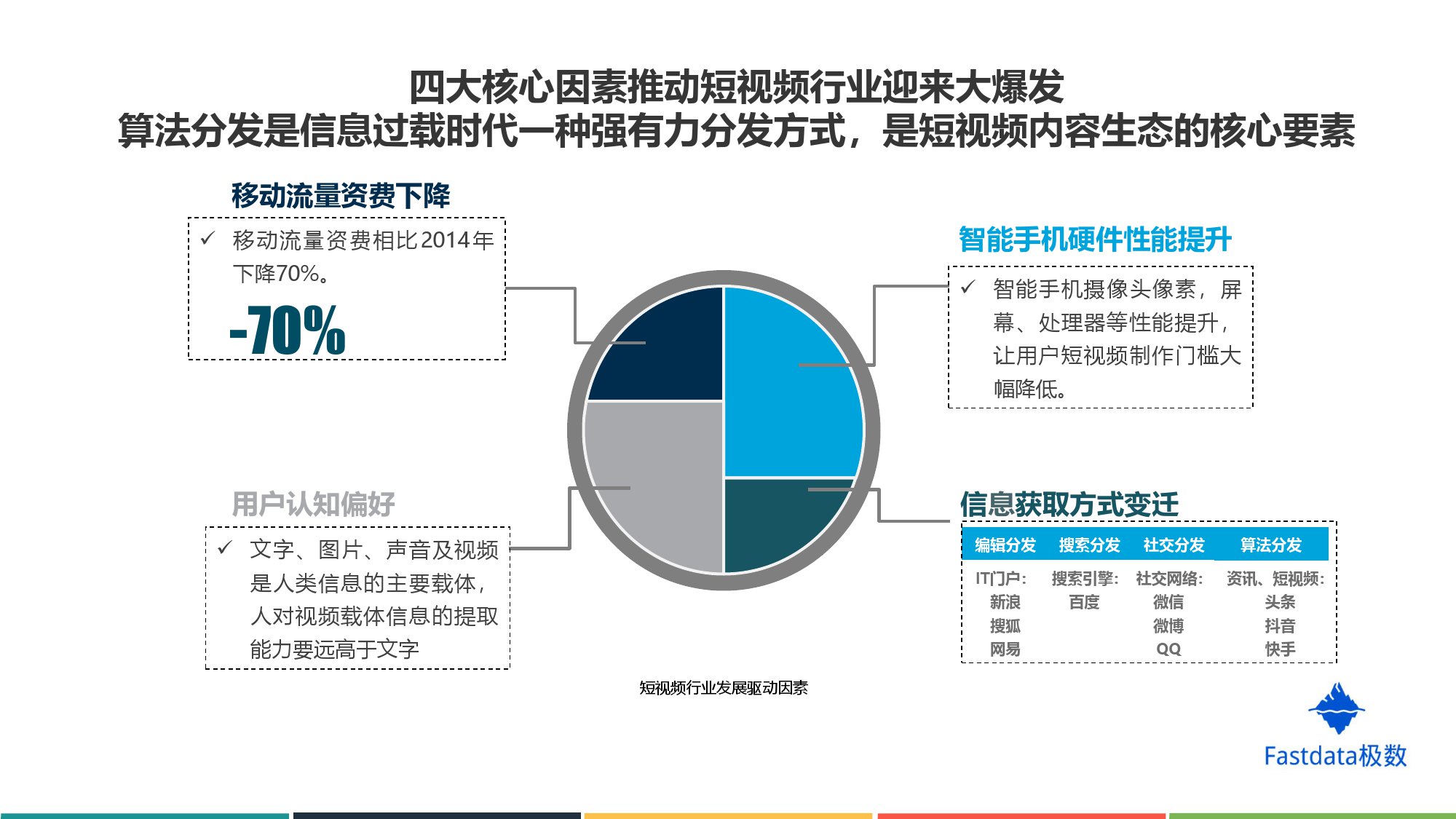 Fastdata极数:2019年上半年短视频行业分析报告