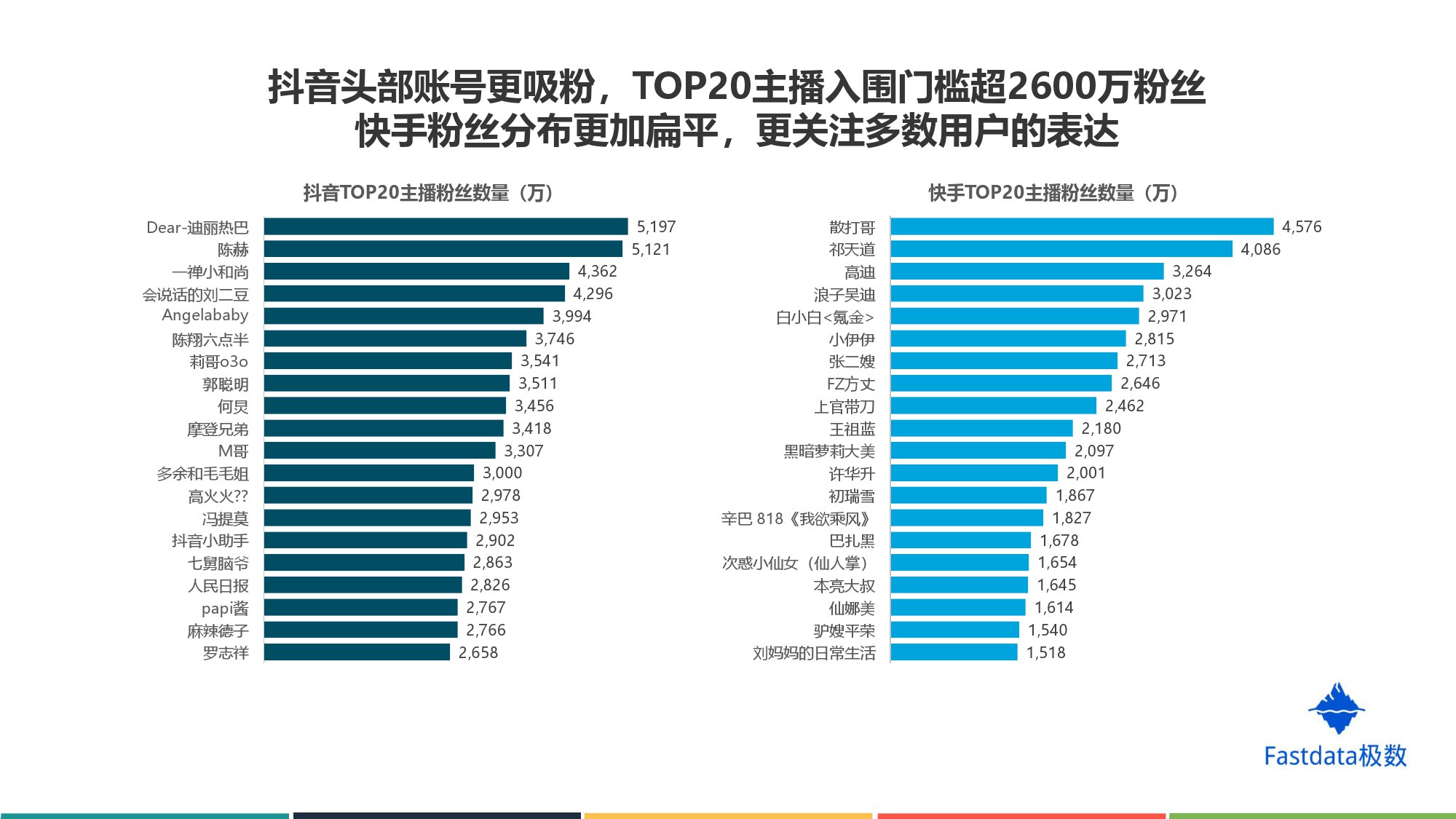 Fastdata极数:2019年上半年短视频行业分析报告