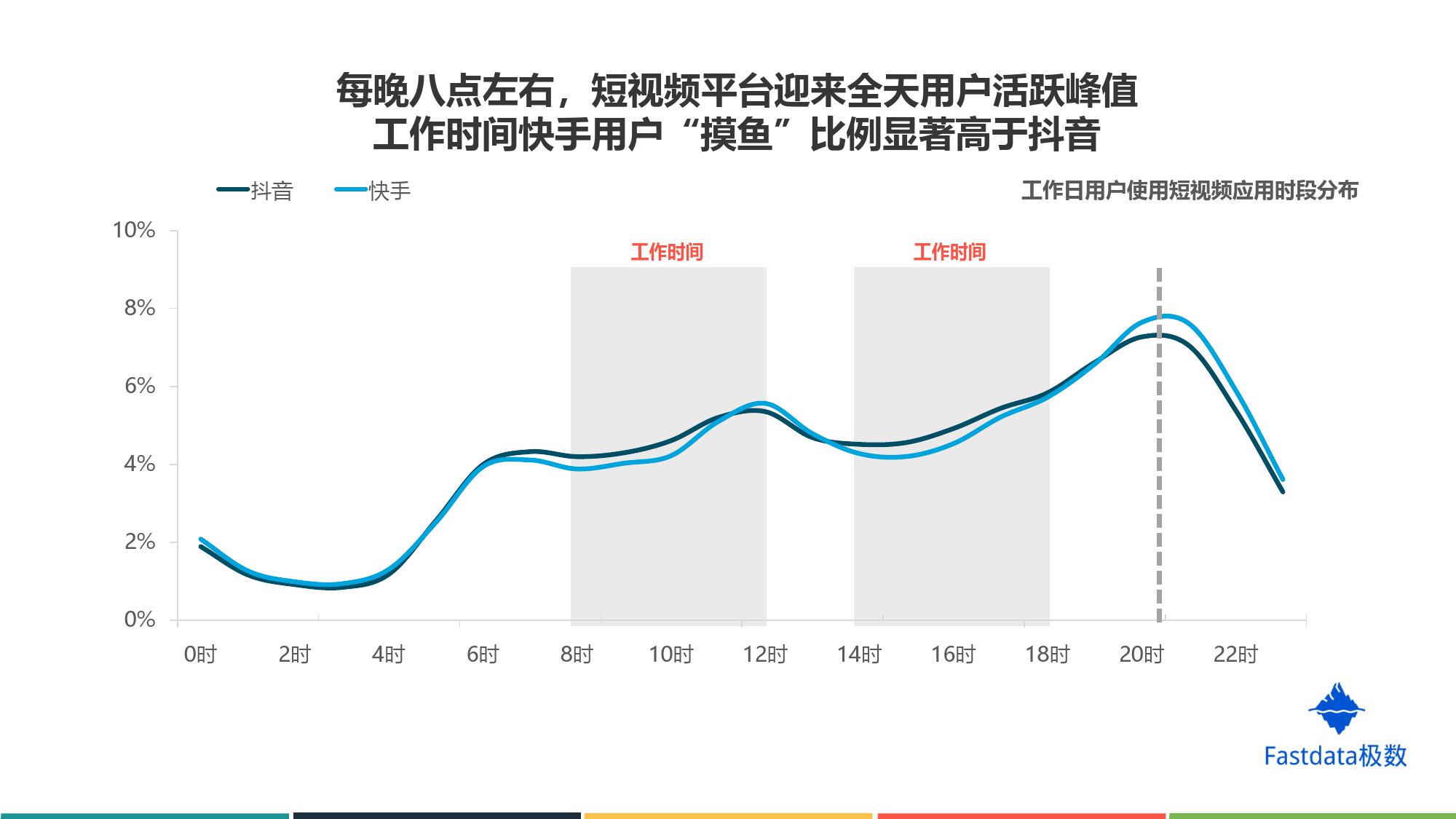 Fastdata极数:2019年上半年短视频行业分析报告